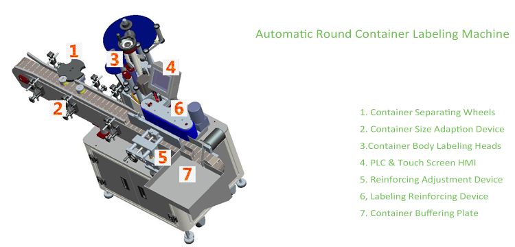 T Κατακόρυφη τύπου αυτόματη στρογγυλή εμπορευματοκιβώτιο ετικέτα μηχανή