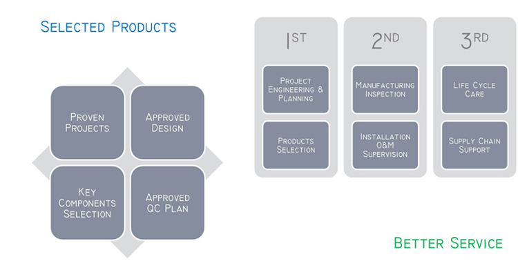 T Κατακόρυφη τύπου αυτόματη στρογγυλή εμπορευματοκιβώτιο ετικέτα μηχανή